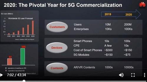 6g最新爆料视频大全,揭秘最新爆料视频大全中的颠覆性技术突破 第1张 6g最新爆料视频大全,揭秘最新爆料视频大全中的颠覆性技术突破 第1张