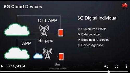 6g最新爆料视频大全,揭秘最新爆料视频大全中的颠覆性技术突破 第2张 6g最新爆料视频大全,揭秘最新爆料视频大全中的颠覆性技术突破 第2张