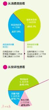广州新闻爆料投诉,市民投诉聚焦,揭露城市生活痛点 第2张 广州新闻爆料投诉,市民投诉聚焦,揭露城市生活痛点 第2张